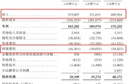 三夫户外创智芯联拟赴港IPO，曾筹划A股上市