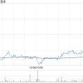 三夫户外瑞银：维持领展房产基金“买入”评级 目标价44.2港元