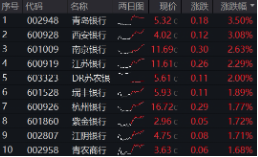 上车(🏜)就走，银行ETF（(🤢)512800）稳步5连阳，逼近前高！震荡市压舱石，险资持续扫货