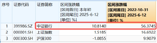 上车就走，银行ETF（512800）(📆)稳步5连阳，逼近前高！震荡市压舱石，险资持续扫货